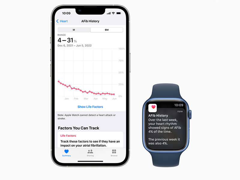 منتجات Apple  ساهمت في تمكين الأشخاص بشكل لافت من خلال معلومات عن صحتهم
